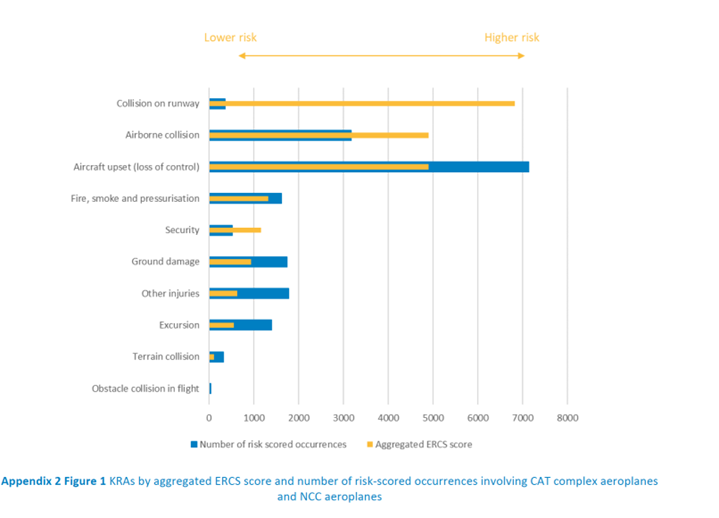 Annual Safety Review 2024