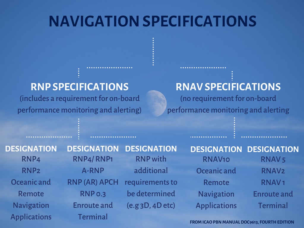 Performance Based Navigation | EASA Community