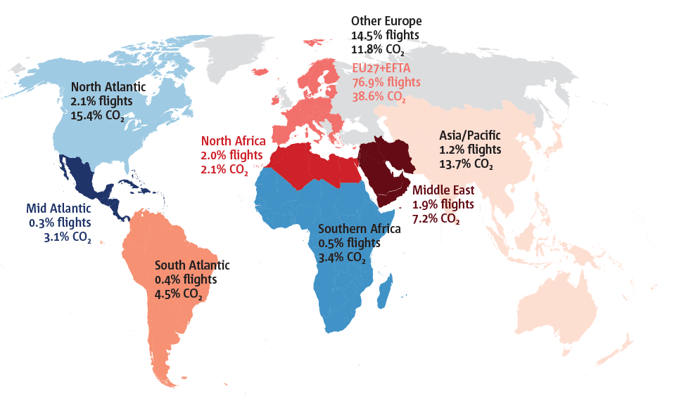 Share of flights and CO2 emissions by destination region in 2019