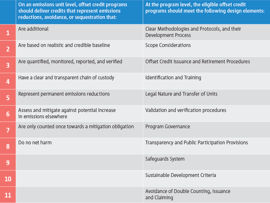 CORSIA Emissions Unit Eligibility Criteria