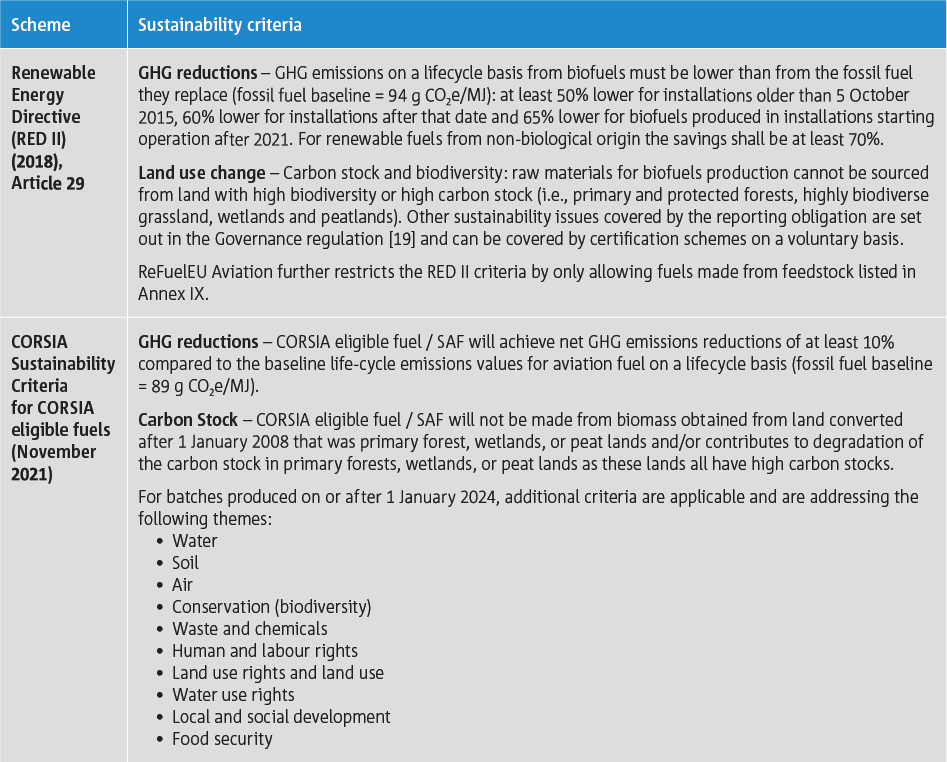 SAF sustainability criteria