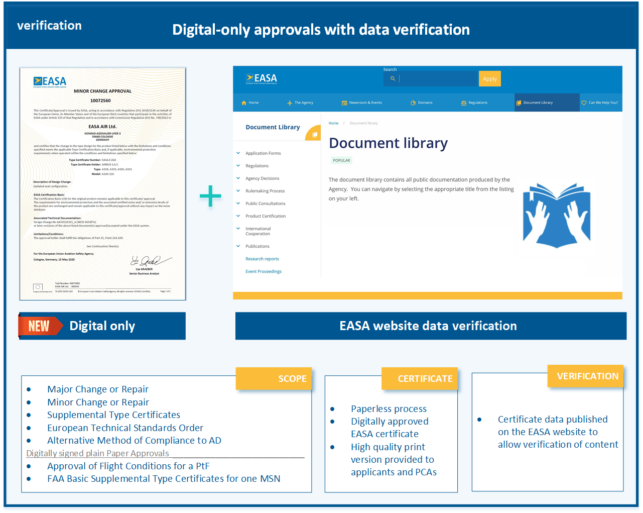 PDF EASA Safety Information Notice - EASA ADs - Anciens Et Réunions PDF ...