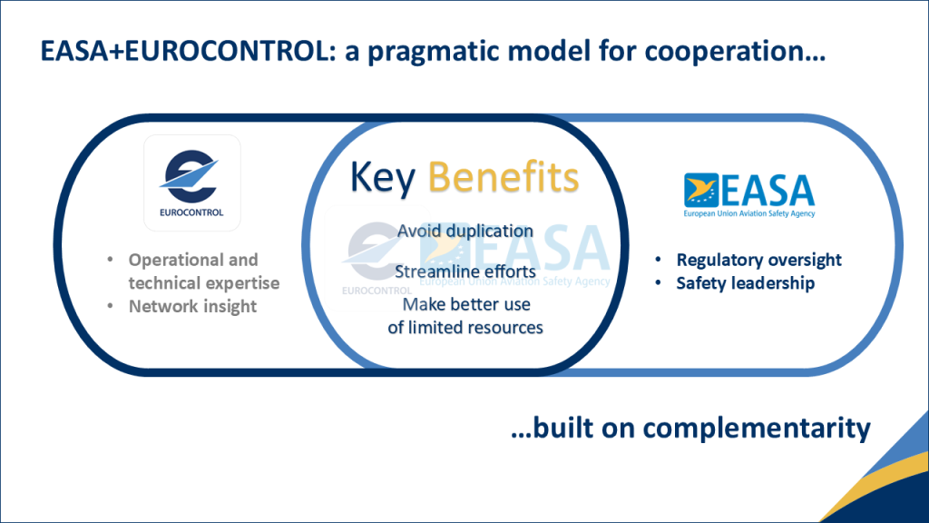 EASA+EUROCONTROL Cooperation — Visual in a nutshell