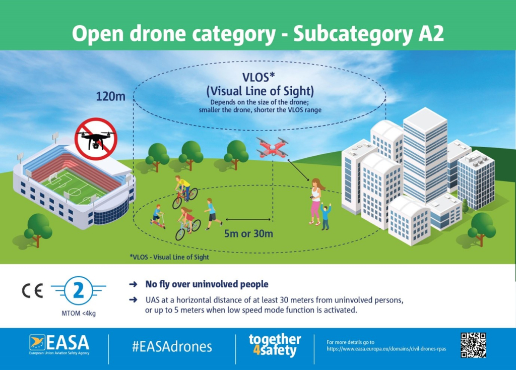 Open drone category - Subcategory A2