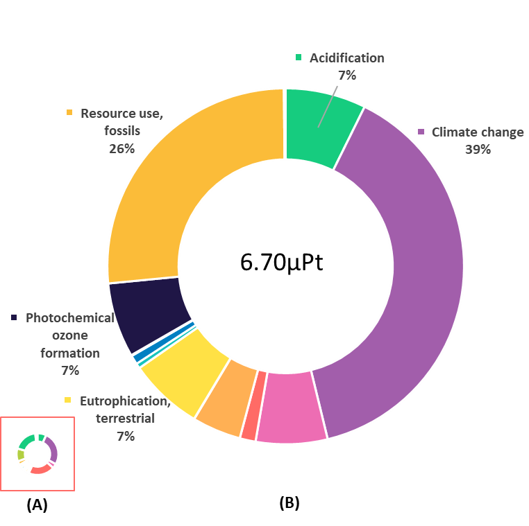 EFA graph 3