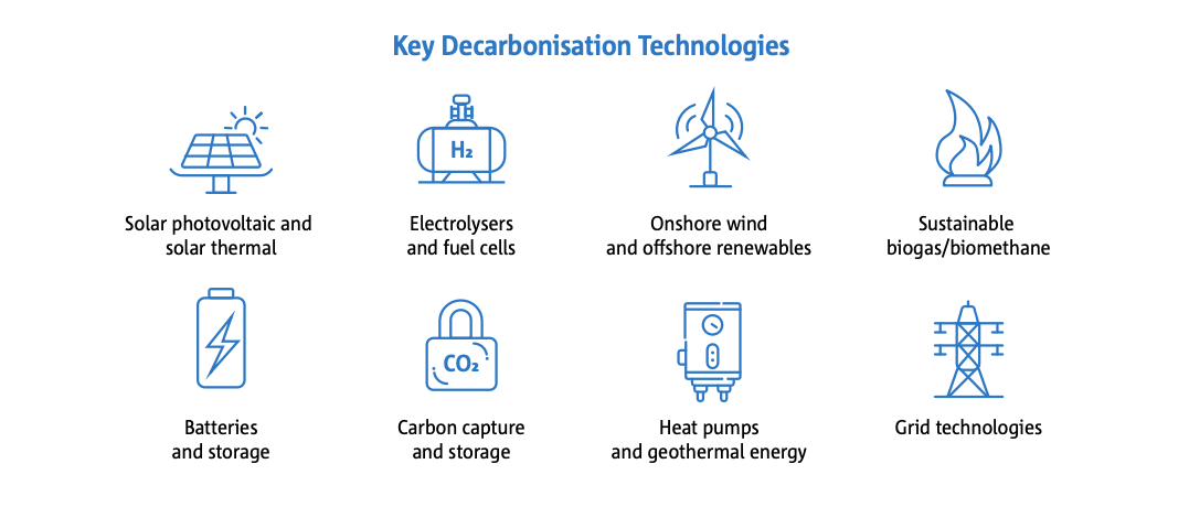 key-decarbonisation