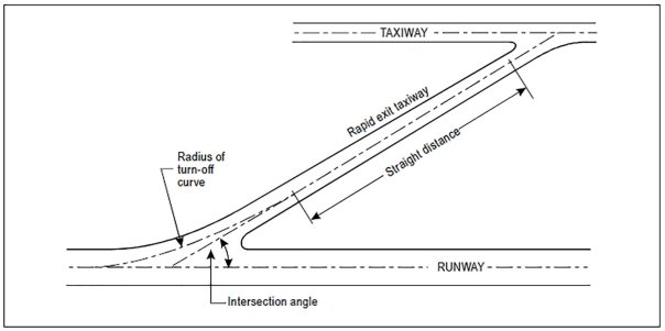 Easy Access Rules for Aerodromes (Regulation (EU) No 139/2014) | EASA