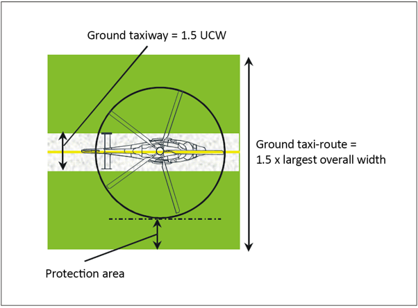 Easy Access Rules For Aerodromes (Regulation (EU) No 139/2014) | EASA