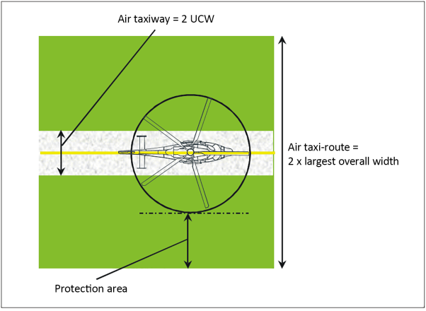 Easy Access Rules For Aerodromes (Regulation (EU) No 139/2014) | EASA