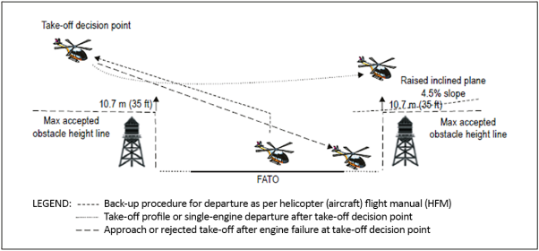 Easy Access Rules for Aerodromes (Regulation (EU) No 139/2014) | EASA