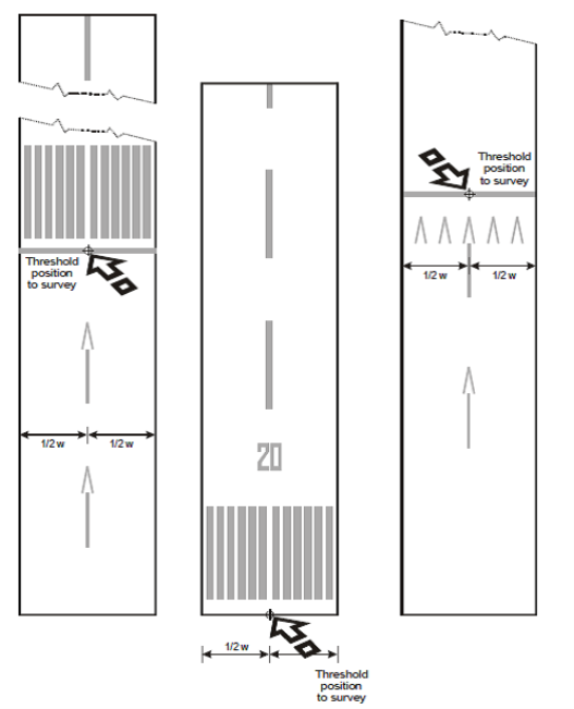 Easy Access Rules for Aerodromes (Regulation (EU) No 139/2014) | EASA