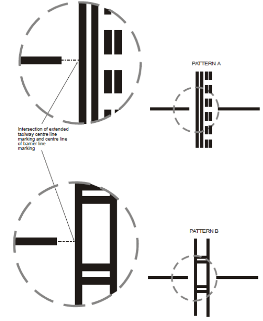 Easy Access Rules For Aerodromes (Regulation (EU) No 139/2014) | EASA