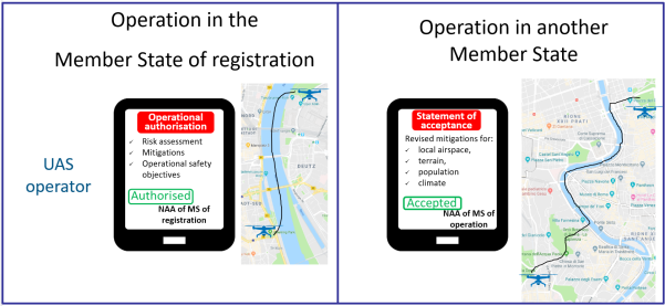 easy access rules for unmanned aircraft systems easa