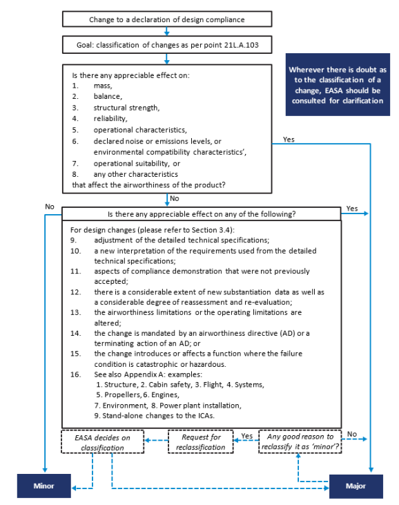 A diagram of a diagram</p>
<p>Description automatically generated with medium confidence