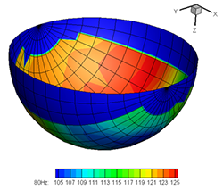 NORAH2 tool