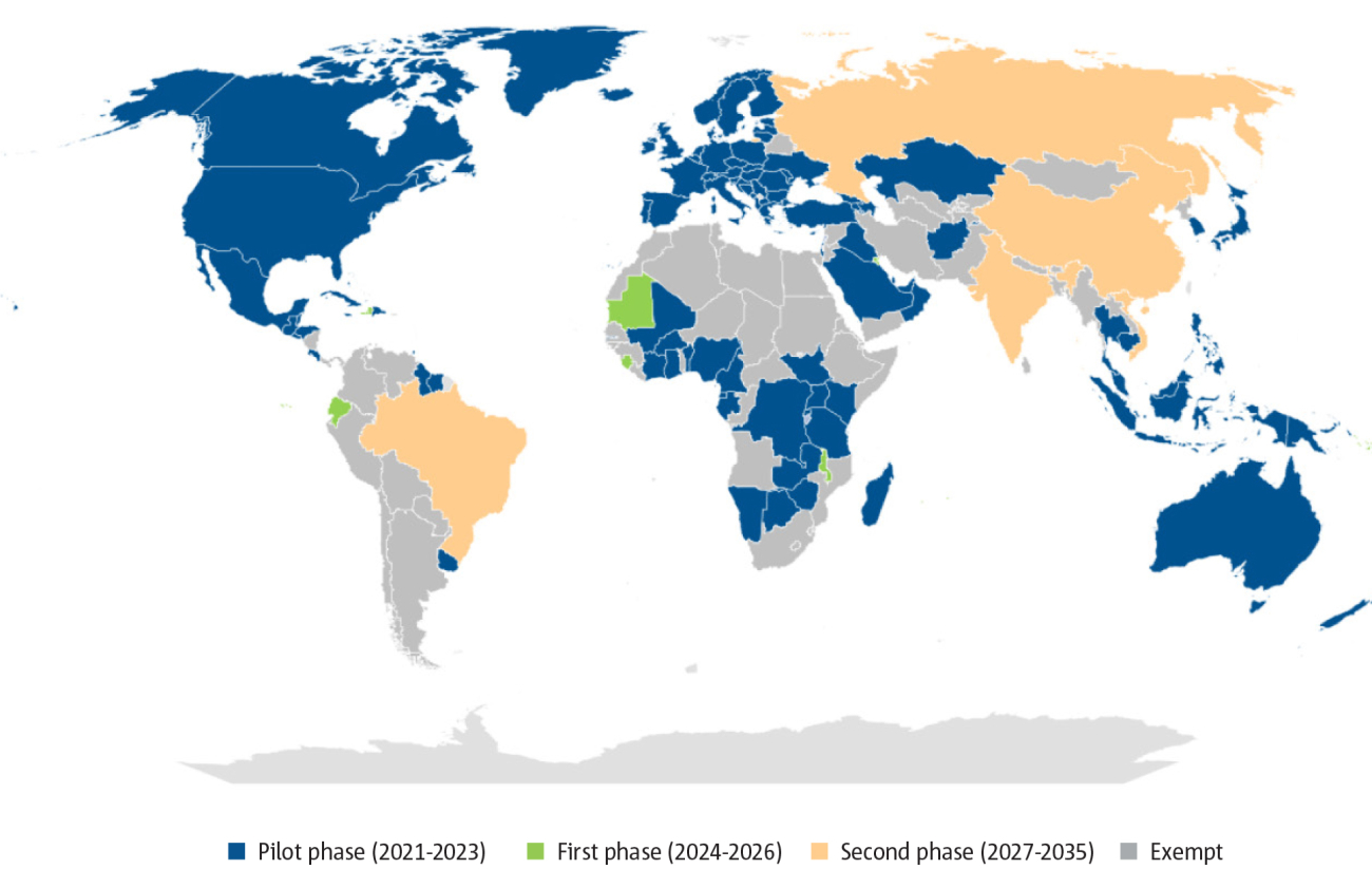 ICAO Member States participation in CORSIA offsetting in various phases