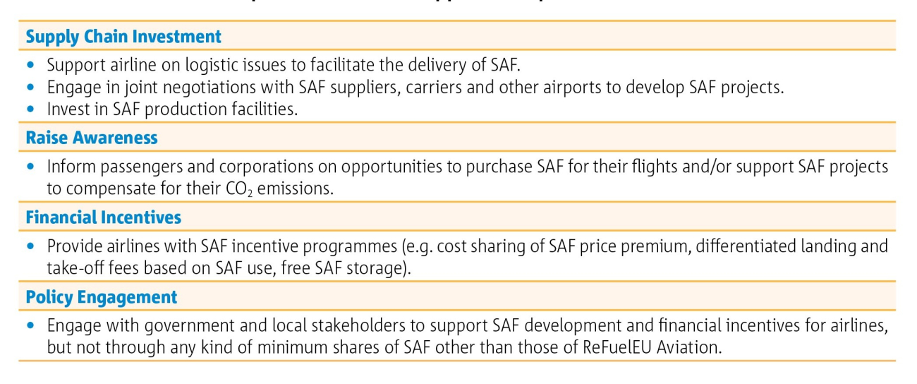 Overview of airport initiatives to support the uptake of SAF