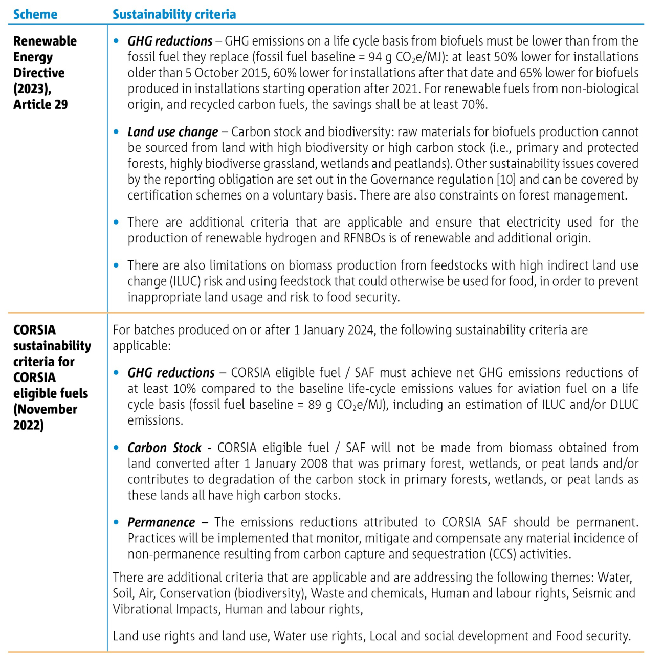 SAF sustainability criteria